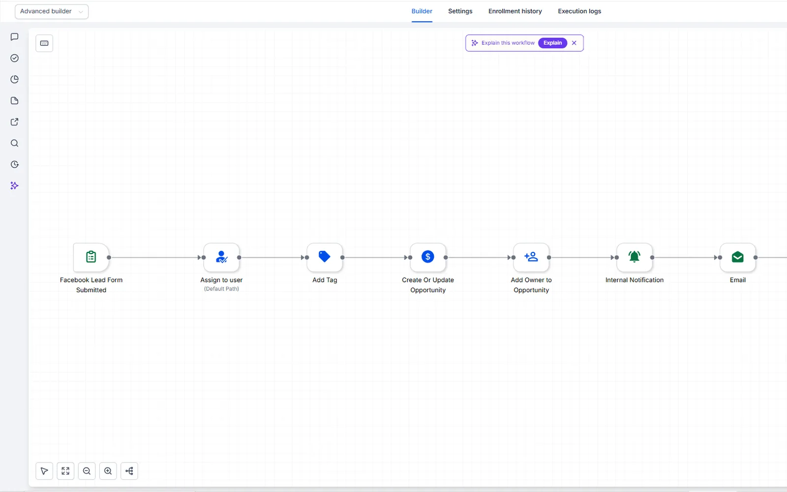Captura de ESAET CRM · Automatizaciones
